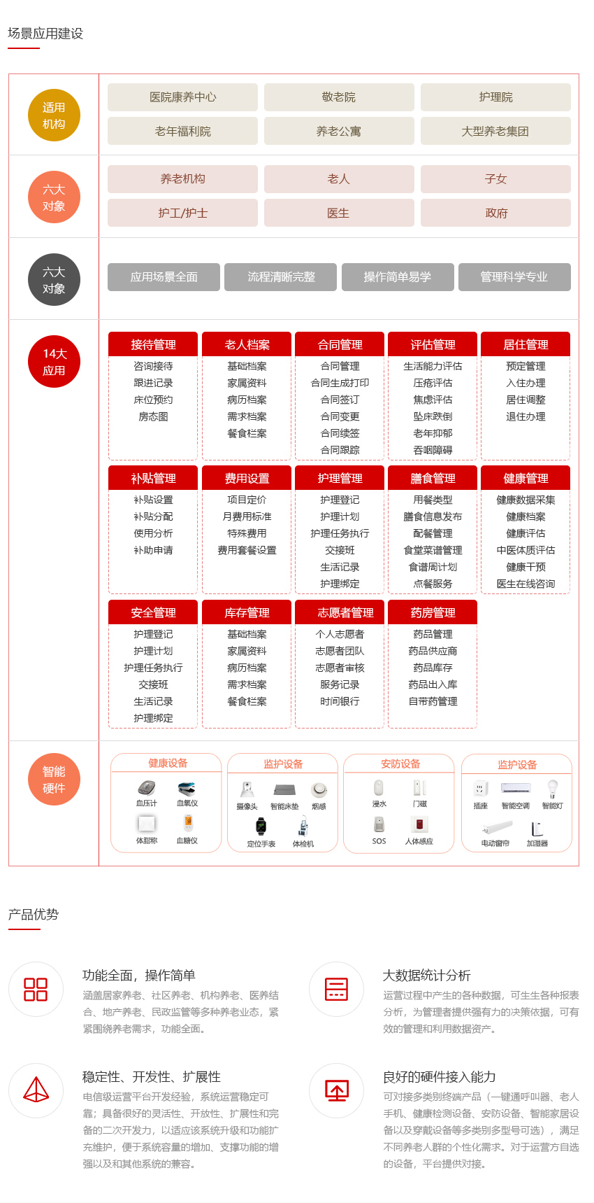 醫(yī)院醫(yī)康養(yǎng)平臺(tái).jpg